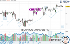 CHF/SEK - 1H