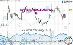 EVS BROADC.EQUIPM. - 1H