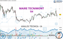 MAIRE TECNIMONT - 1H