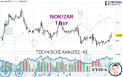 NOK/ZAR - 1 uur