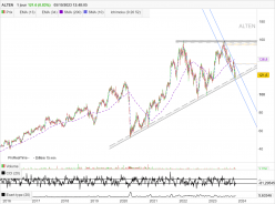 ALTEN - Journalier