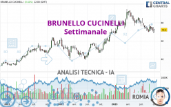 BRUNELLO CUCINELLI - Wekelijks