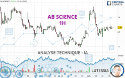 AB SCIENCE - 1 uur