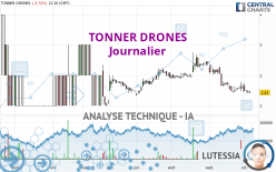 TONNER DRONES - Giornaliero