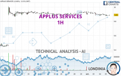 APPLUS SERVICES - 1H