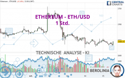 ETHEREUM - ETH/USD - 1 Std.