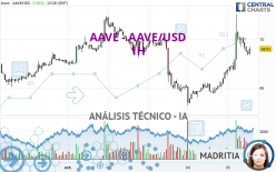 AAVE - AAVE/USD - 1H