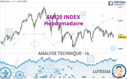 SMI20 INDEX - Hebdomadaire