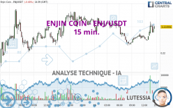 ENJIN COIN - ENJ/USDT - 15 min.