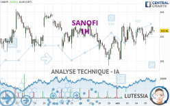 SANOFI - 1H