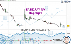 EASE2PAY NV - Journalier