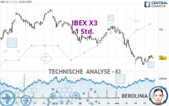 IBEX X3 - 1 Std.