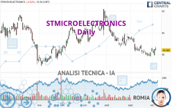 STMICROELECTRONICS - Täglich