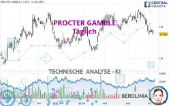 PROCTER GAMBLE - Täglich