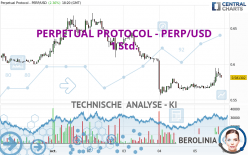 PERPETUAL PROTOCOL - PERP/USD - 1 Std.