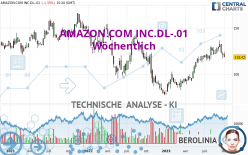 AMAZON.COM INC.DL-.01 - Wöchentlich