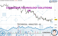 COGNIZANT TECHNOLOGY SOLUTIONS - 1H