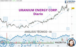 URANIUM ENERGY CORP. - Diario