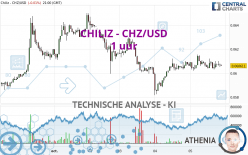 CHILIZ - CHZ/USD - 1 uur