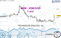 NEM - XEM/USD - 1 uur