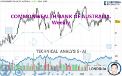 COMMONWEALTH BANK OF AUSTRALIA. - Weekly