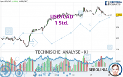 USD/CAD - 1 Std.