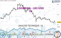 LOOPRING - LRC/USD - 1H