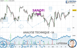 SANOFI - 1H