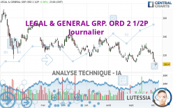 LEGAL & GENERAL GRP. ORD 2 1/2P - Journalier