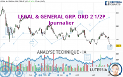 LEGAL & GENERAL GRP. ORD 2 1/2P - Diario