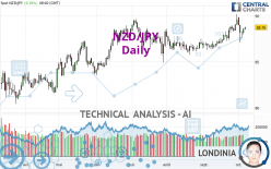 NZD/JPY - Täglich