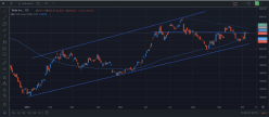 TESLA INC. - Täglich