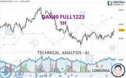 DAX40 FULL0624 - 1H