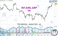 INT.AIRL.GRP - 1 uur