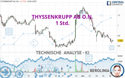 THYSSENKRUPP AG O.N. - 1 Std.