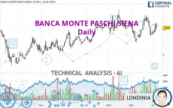 BANCA MONTE PASCHI SIENA - Daily