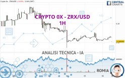 CRYPTO 0X - ZRX/USD - 1H