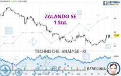 ZALANDO SE - 1 uur