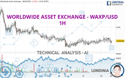 WORLDWIDE ASSET EXCHANGE - WAXP/USD - 1H