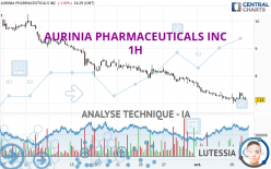 AURINIA PHARMACEUTICALS INC - 1H