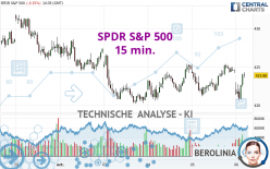 SPDR S&P 500 - 15 min.