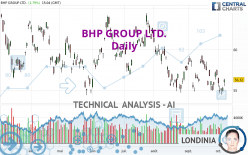 BHP GROUP LTD. - Daily