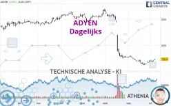 ADYEN - Täglich