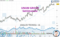 UNUM GROUP - Settimanale