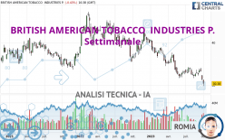 BRITISH AMERICAN TOBACCO  INDUSTRIES P. - Settimanale