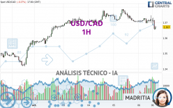 USD/CAD - 1 Std.