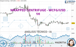 WRAPPED CENTRIFUGE - WCFG/USD - 1H