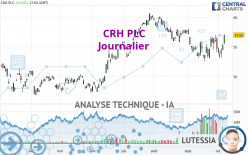 CRH PLC - Journalier
