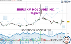 SIRIUS XM HOLDINGS INC. - Täglich