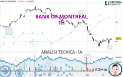 BANK OF MONTREAL - 1H